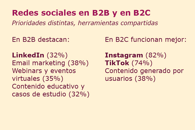 Hubspot vision redes Publimark