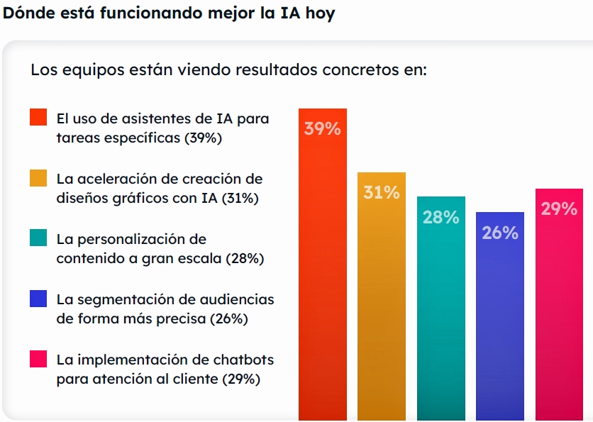 Hubspot visión mkt IA Publimark