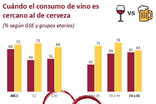WoCH vino vs cerveza Publimark
