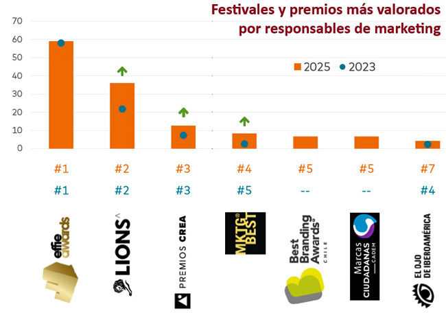 Agency Scope festivales 2025 Publimark