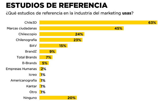 Barómetro estudios Publimark