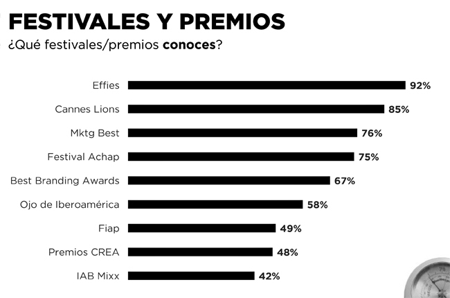 Barómetro festivales premios Publimark