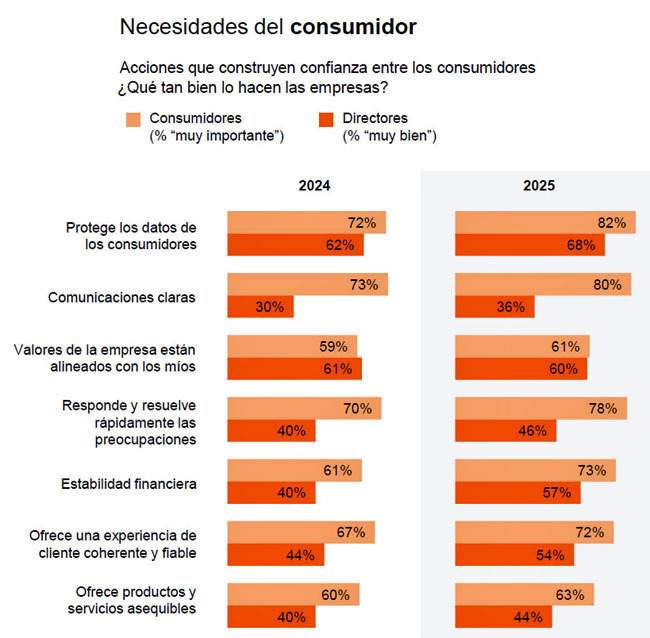 Confianza consumidor Publimark