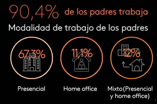 Día del padre modalidad de trabajo Publimark