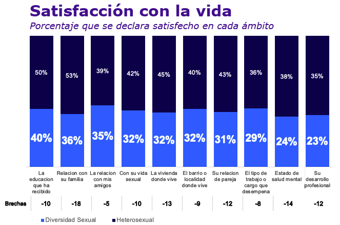 Nielsen IQ satisfacción diversidad Publimark