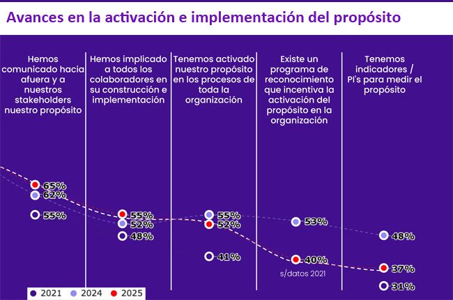 Propósito implementación Publimark