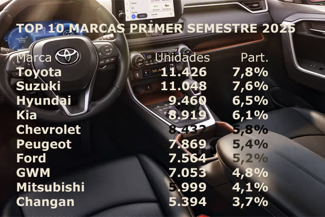 ANAC S1 2025 marcas Publimark