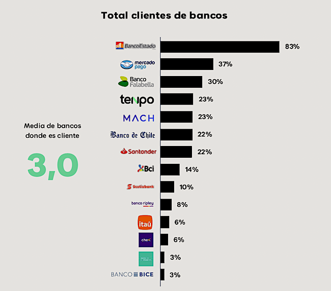 Bancos VML clientes Publimark