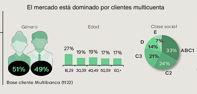 Bancos VML multicuenta Publimark