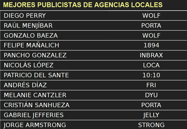 Barómetro Publicistas indies Publimark
