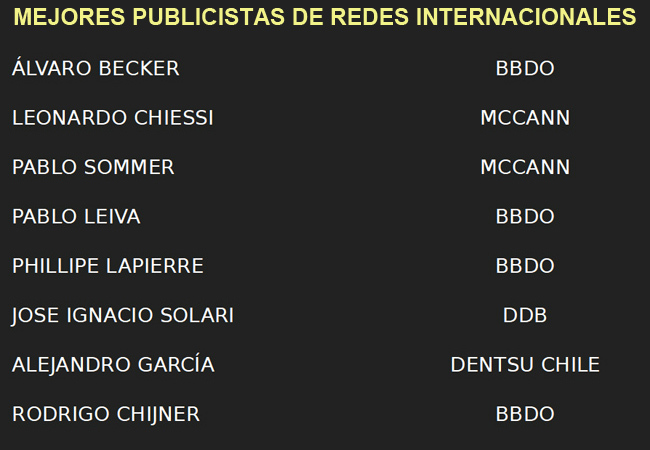 Barómetro Publicistas redes Publimark