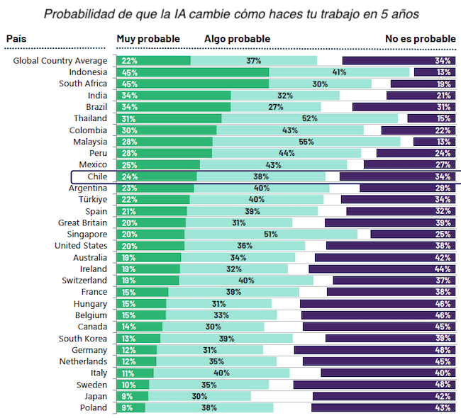 Ipsos Monitor IA cambio forma de trabajo Publimark