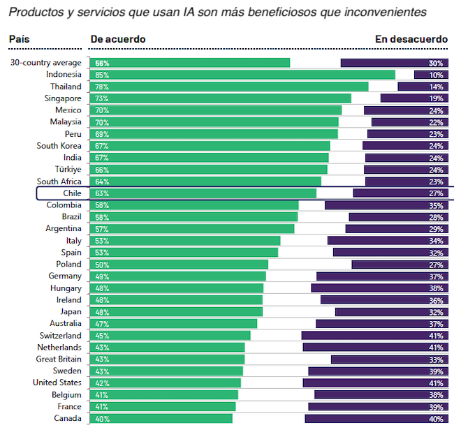 Monitor IA beneficios Publimark