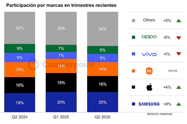 Counterpoint marcas smart Publimark