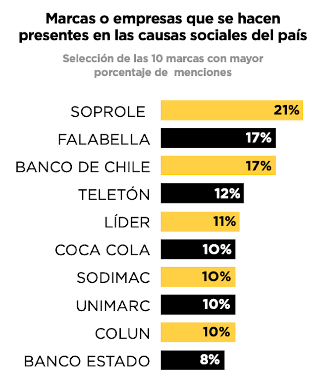 Top 10 causas Publimark