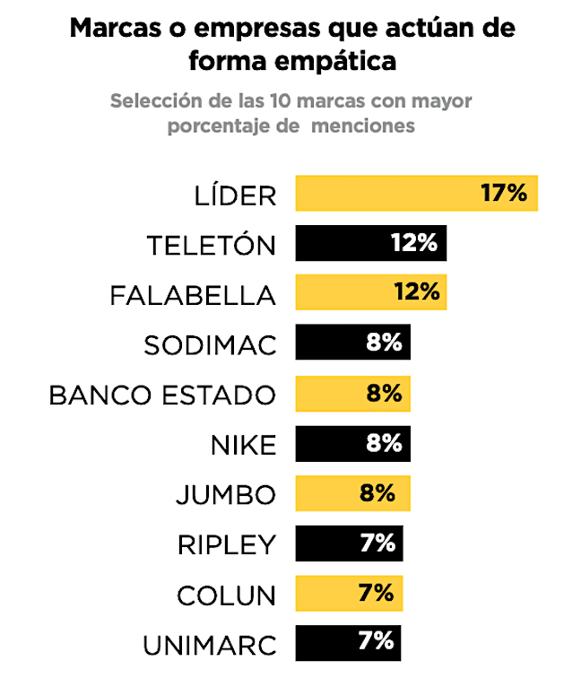 Top 10 empatía Publimark