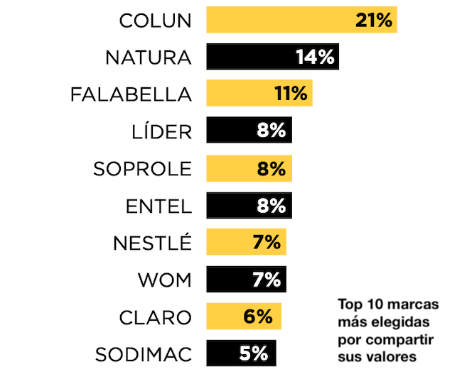 Top 10 valores Publimark
