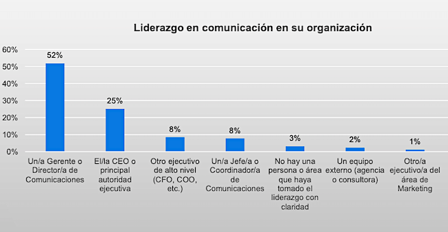Focco UAndes liderazgo Publimark