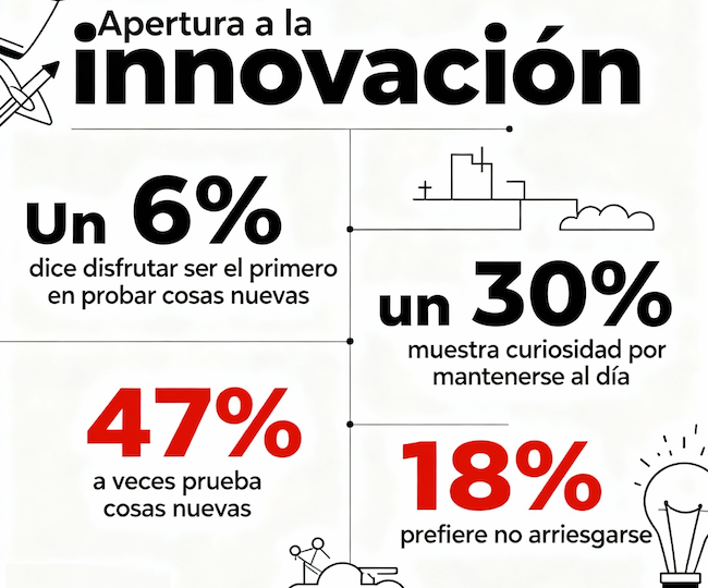 Gen X innovación Nielsen Publimark