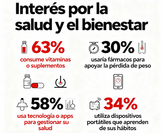 Gen x salud Nielsen Publimark