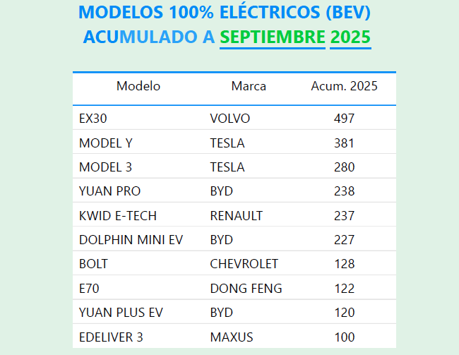 Autos eléctricos Top 10 Publimark