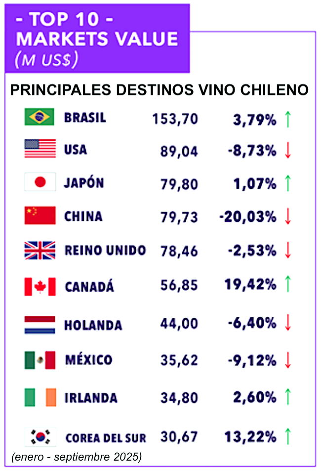 Vino chileno top 10 destinos Publimark