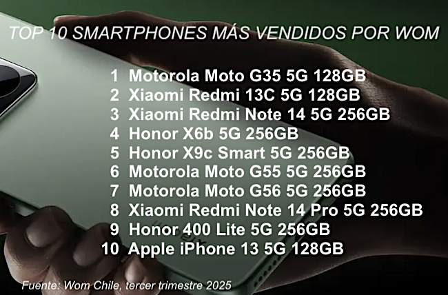Wom Top smartphones Publimark