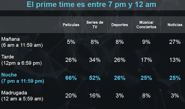 Connected TV Prime Time Publimark