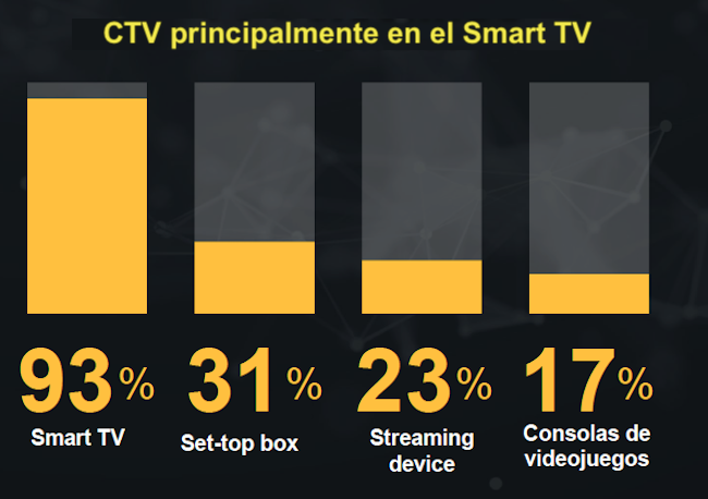 Connected TV Smart TV Publimark