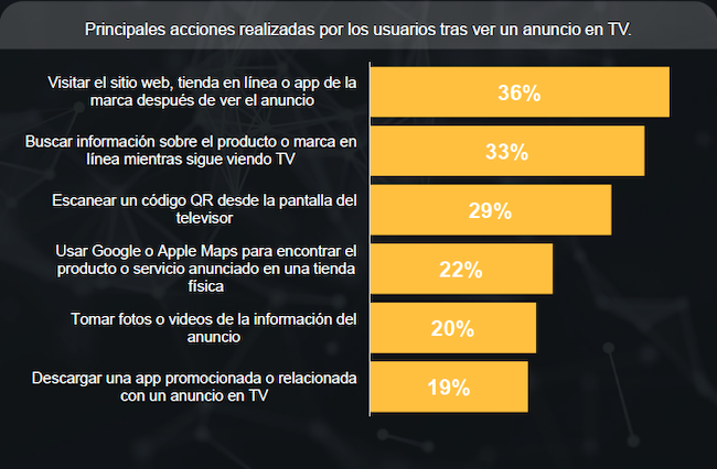 Connected TV call to action Publimark