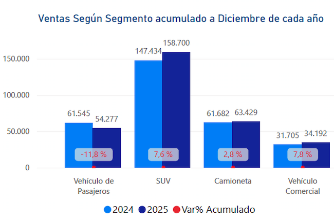 ANAC 2025 segmentos Publimark