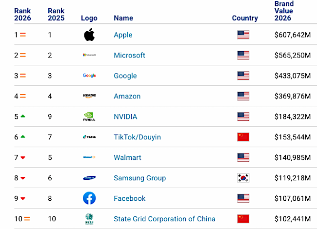 Brand Finance 2026 Top 10 Publimark