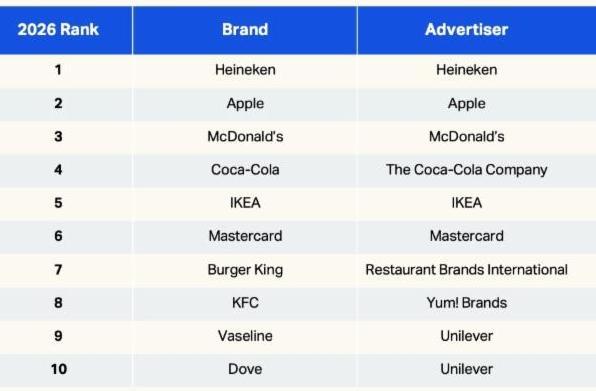 WARC C100 Marcas Publimark