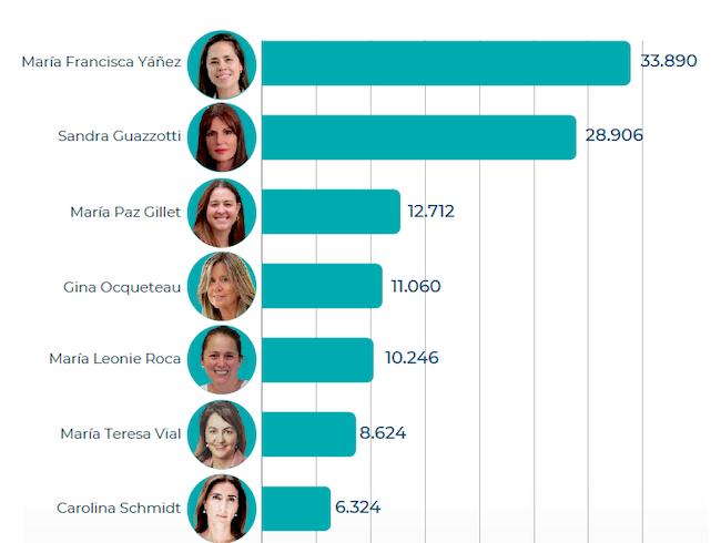 Directoras Linkedin Publimark