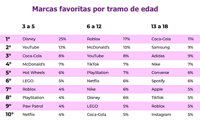 Marcas U18 Subsegmentos Publimark
