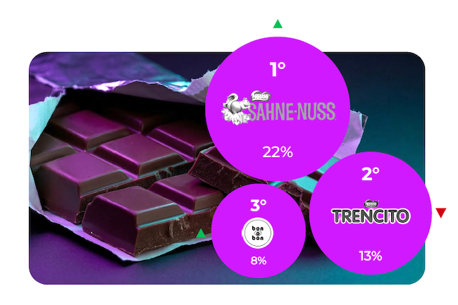 Marcas U18 chocolate Publimark