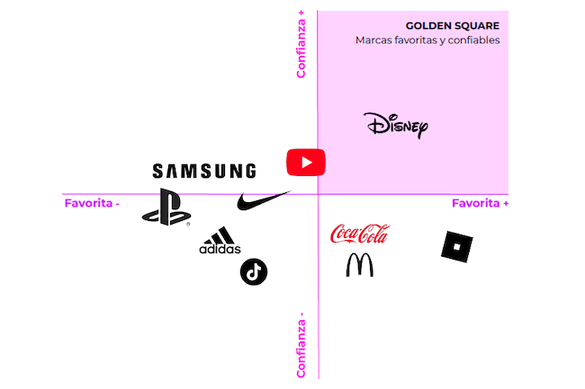 Marcas U18 golden square Publimark