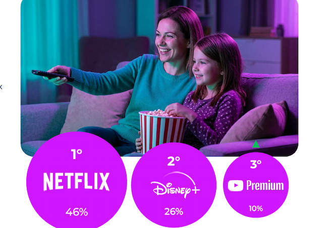 Marcas U18 streaming Publimark