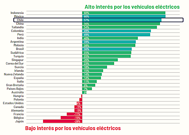 Movilidad Ipsos Publimark