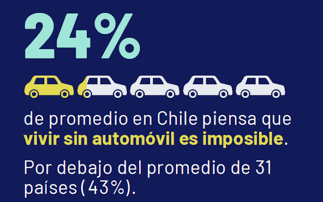 Movilidad Ipsos Chile Publimark
