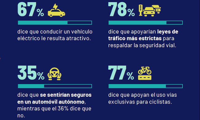Movilidad claves Chile Publimark