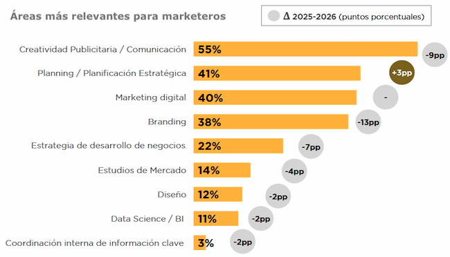 Barómetro lo más relevante Publimark