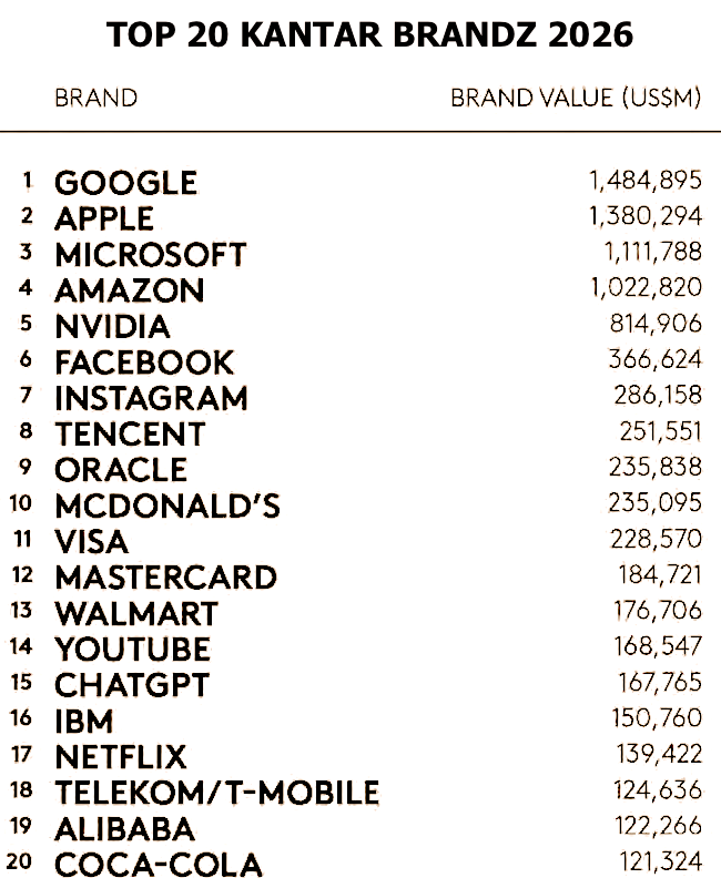Top 20 BrandZ Kantar 2026 Publimark