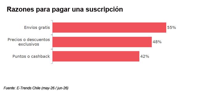 Suscripciones razones Publimark