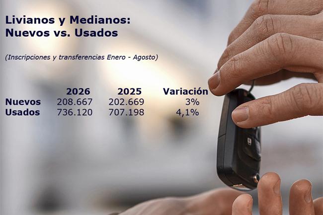 CAVEM Nuevos y Usados Publimark