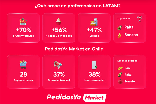 Quick Commerce preferencias Publimark