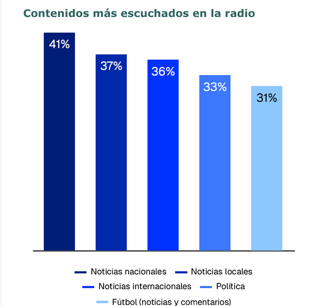 Audio Pulse contenidos radio Publimark