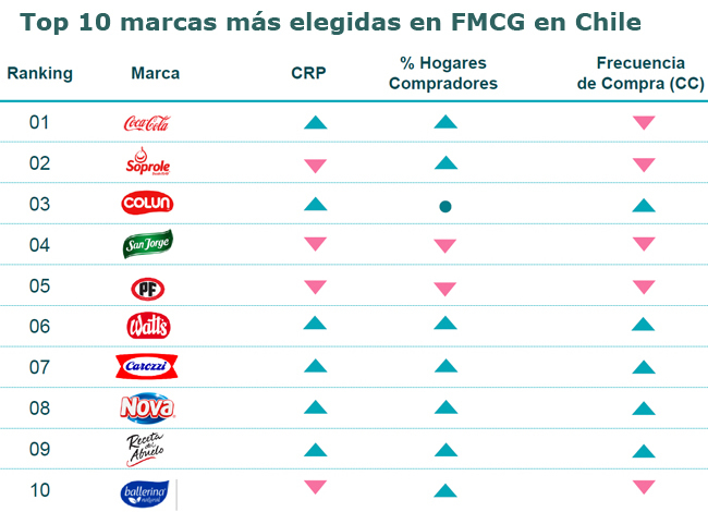 Foot Print ranking Publimark