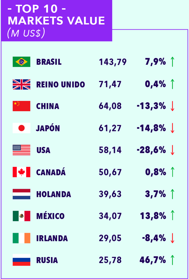 Wines of Chile Top10 valor Publimark