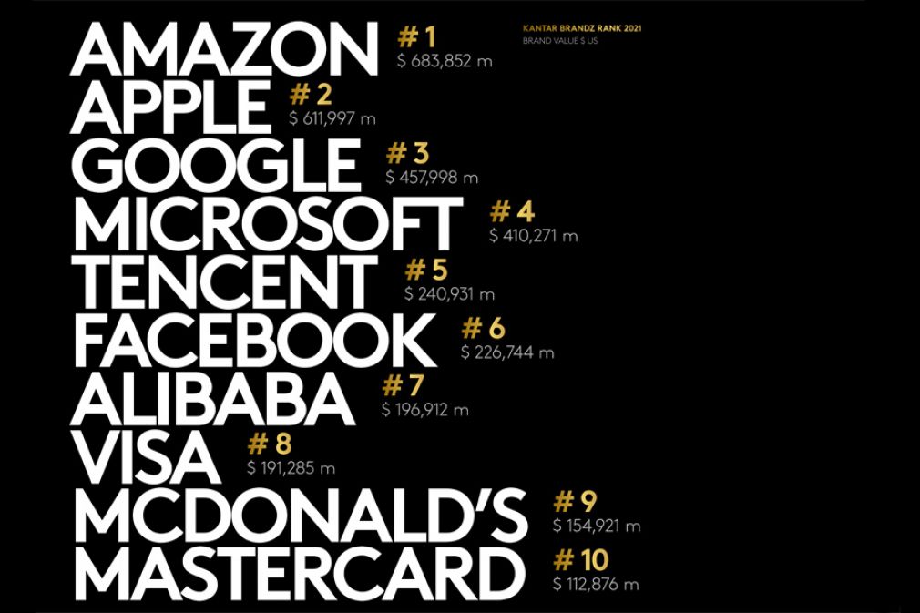 Crecimiento y cambio en las marcas globales en pandemia